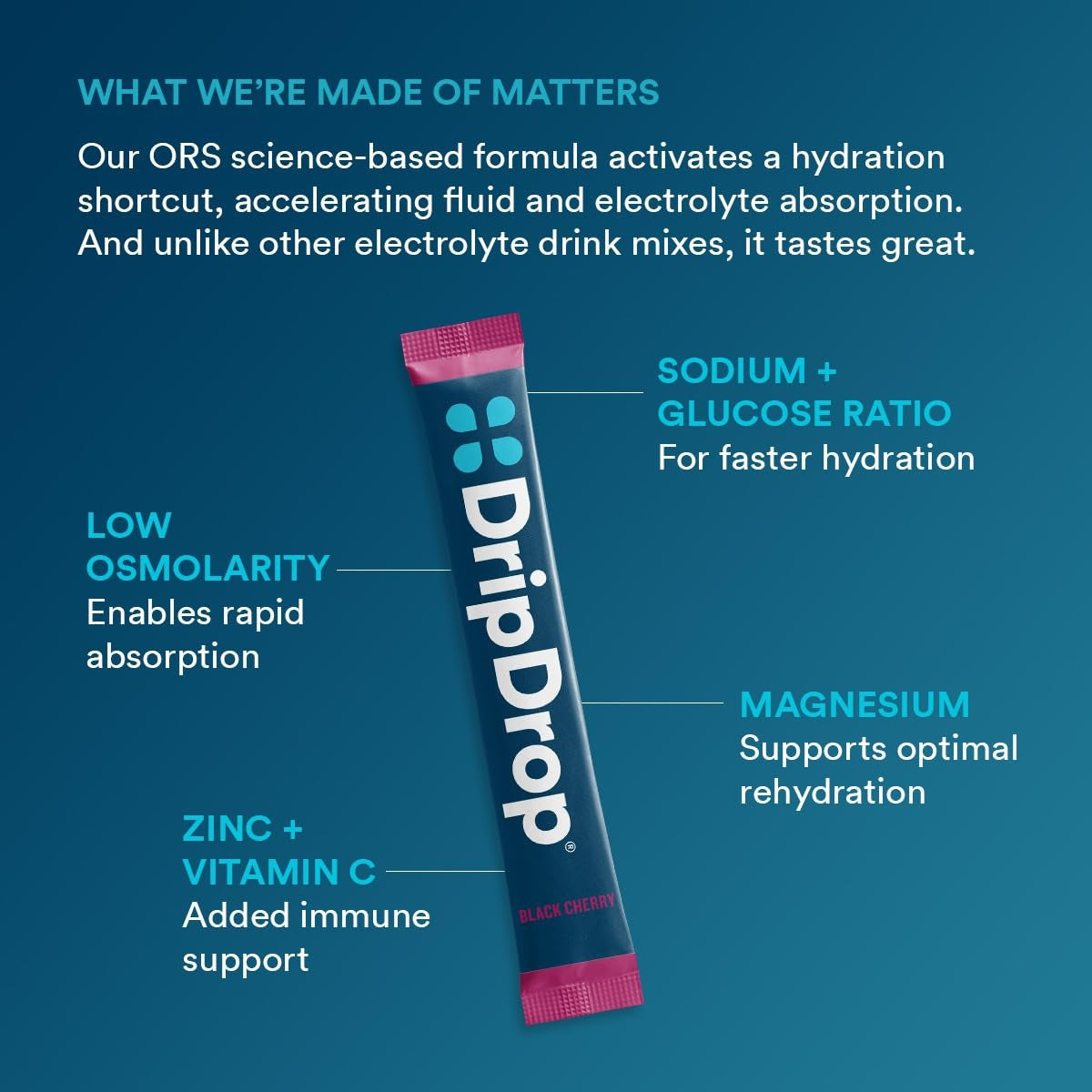 dripdrop-sunburst-variety-pack-electrolyte-powder-8-oz-sticks-32-count-c5 4d051fce-993c-48a1-aad4-c3b93c5a5792_large_b46cfef6-c6b5-444d-ba4a-69ef9ca71bd4.jpg