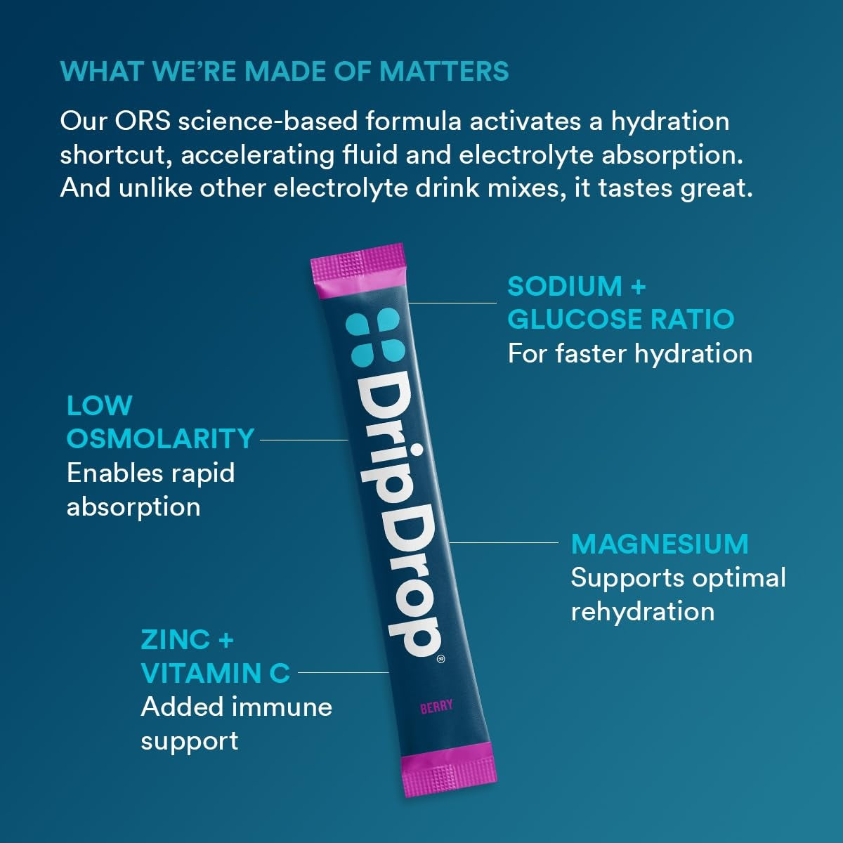 dripdrop-berry-electrolyte-powder-8-oz-sticks-32-count-j6 5a3677a0-6012-40fd-8477-0d4f6fbc0ecd_large_239576b4-736b-4ca7-ad3d-aa3032e7f3f5.jpg