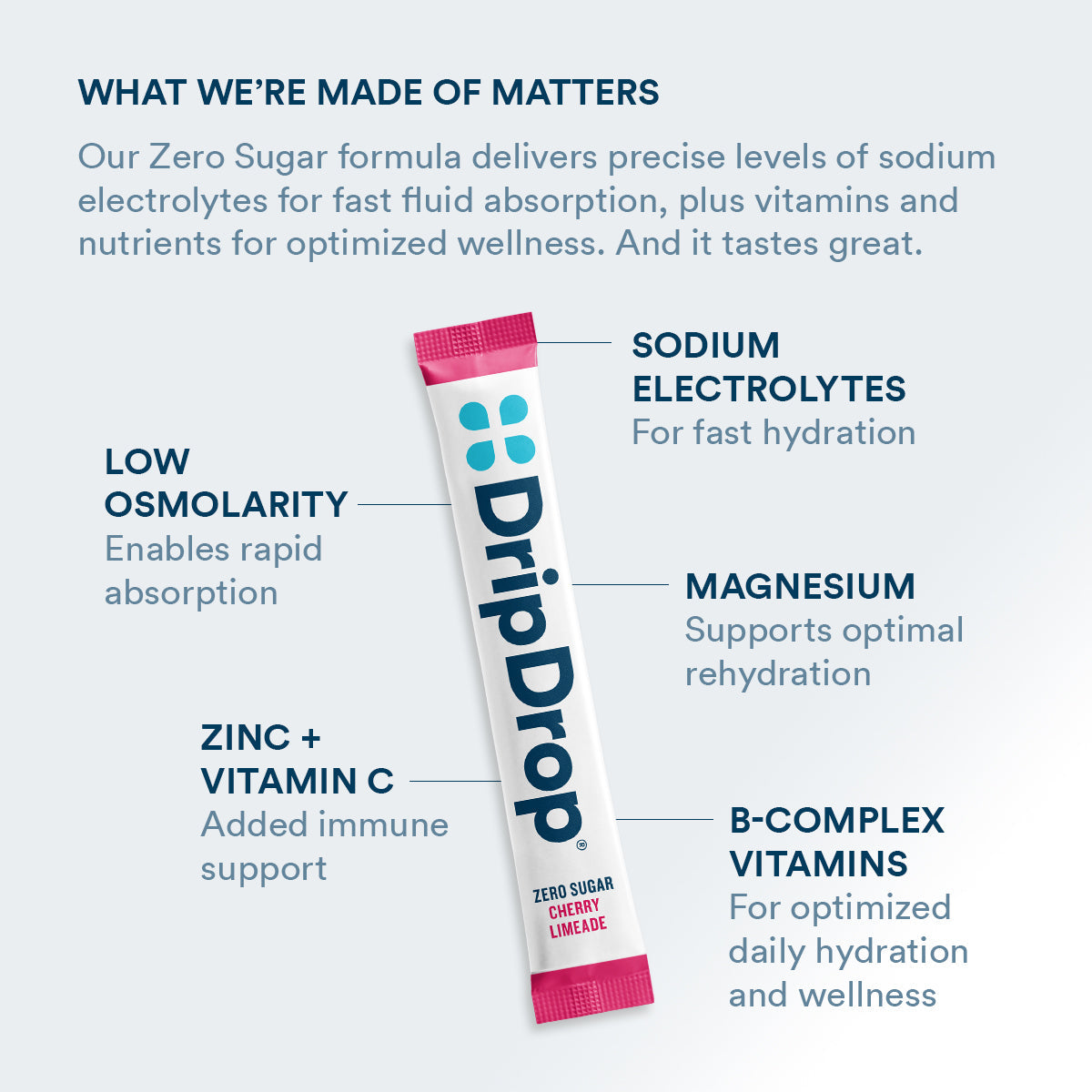 dripdrop-zero-sugar-citrus-variety-pack-electrolyte-powder-8-oz-sticks-32-count-h4 Amazon-ZERO-PDP_WWMOM_ChrLim_1200x1200_2026.jpg