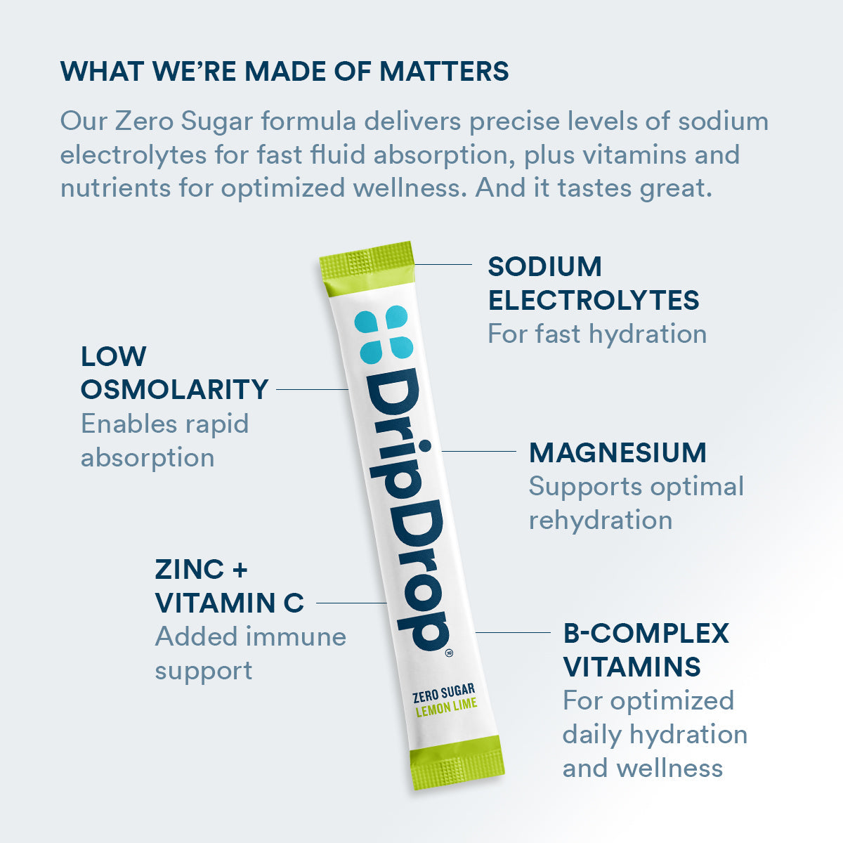 dripdrop-zero-sugar-lemon-lime-electrolyte-powder-8-oz-sticks-32-count-l8 Amazon-ZERO-PDP_WWMOM_LemLi_1200x1200_2026.jpg