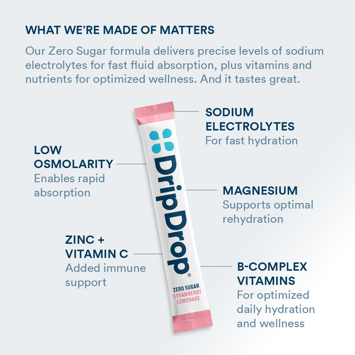 dripdrop-zero-sugar-strawberry-lemonade-electrolyte-powder-8-oz-sticks-32-count-b2 Amazon-ZERO-PDP_WWMOM_StrLem_1200x1200_2026.jpg