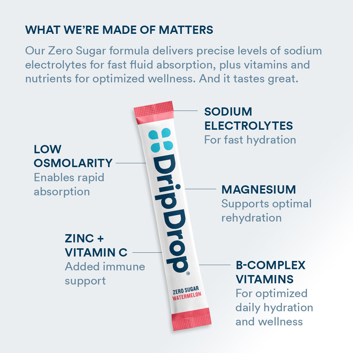 dripdrop-zero-sugar-classic-variety-pack-electrolyte-powder-8-oz-sticks-16-count-b7 Amazon-ZERO-PDP_WWMOM_Wtrmln_1200x1200_2026.jpg