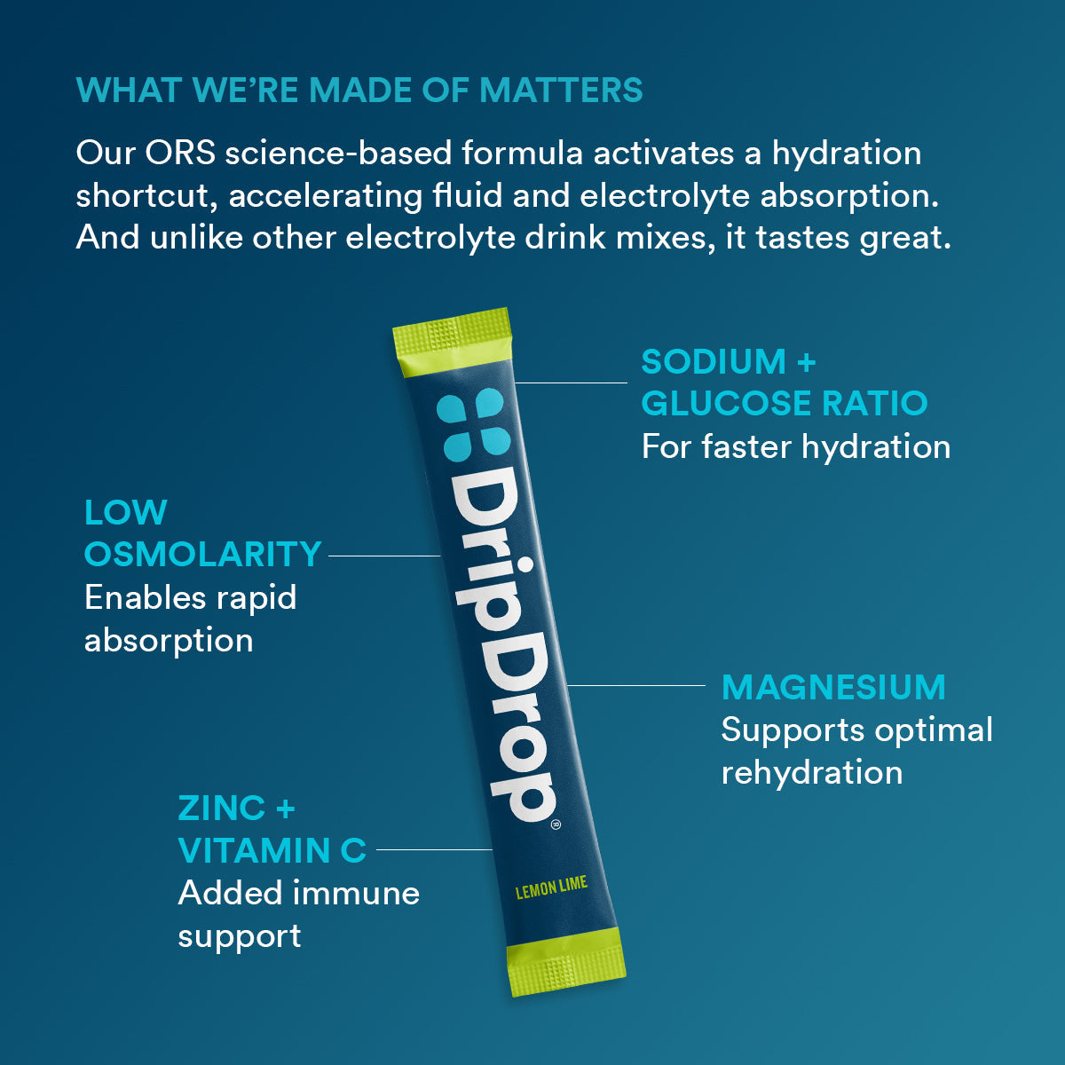 dripdrop-lemon-lime-electrolyte-powder-8-oz-sticks-32-count-g6 b2161073-5aa4-4653-8779-8ef9914a869d_large_7919ca94-cc6b-4246-9a31-f61f8860d232.jpg