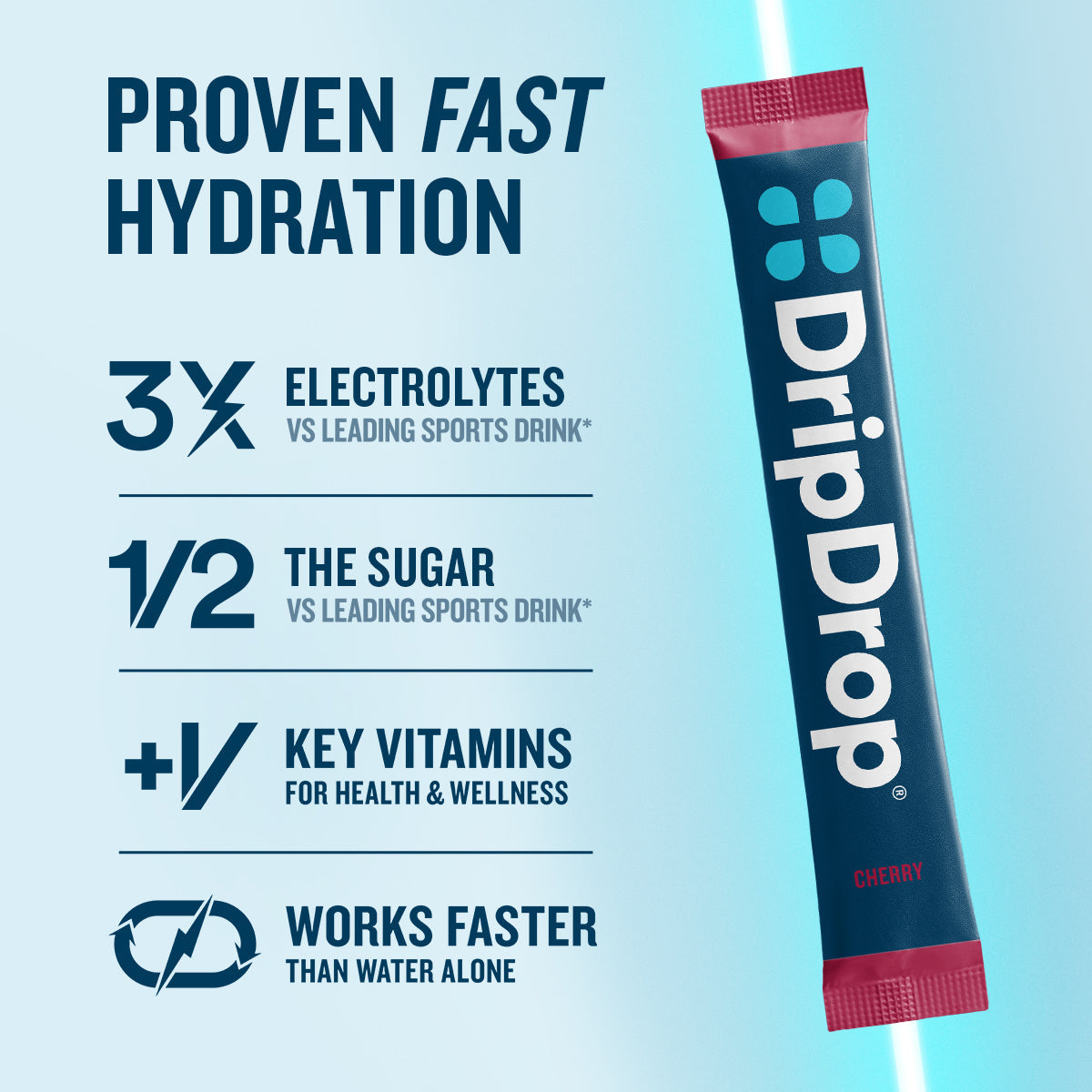 dripdrop-cherry-electrolyte-powder-8-oz-sticks-32-count-l7 eComm-OG-PDP_RTBs_Cherry_1200x1200_2026_vFINAL.jpg