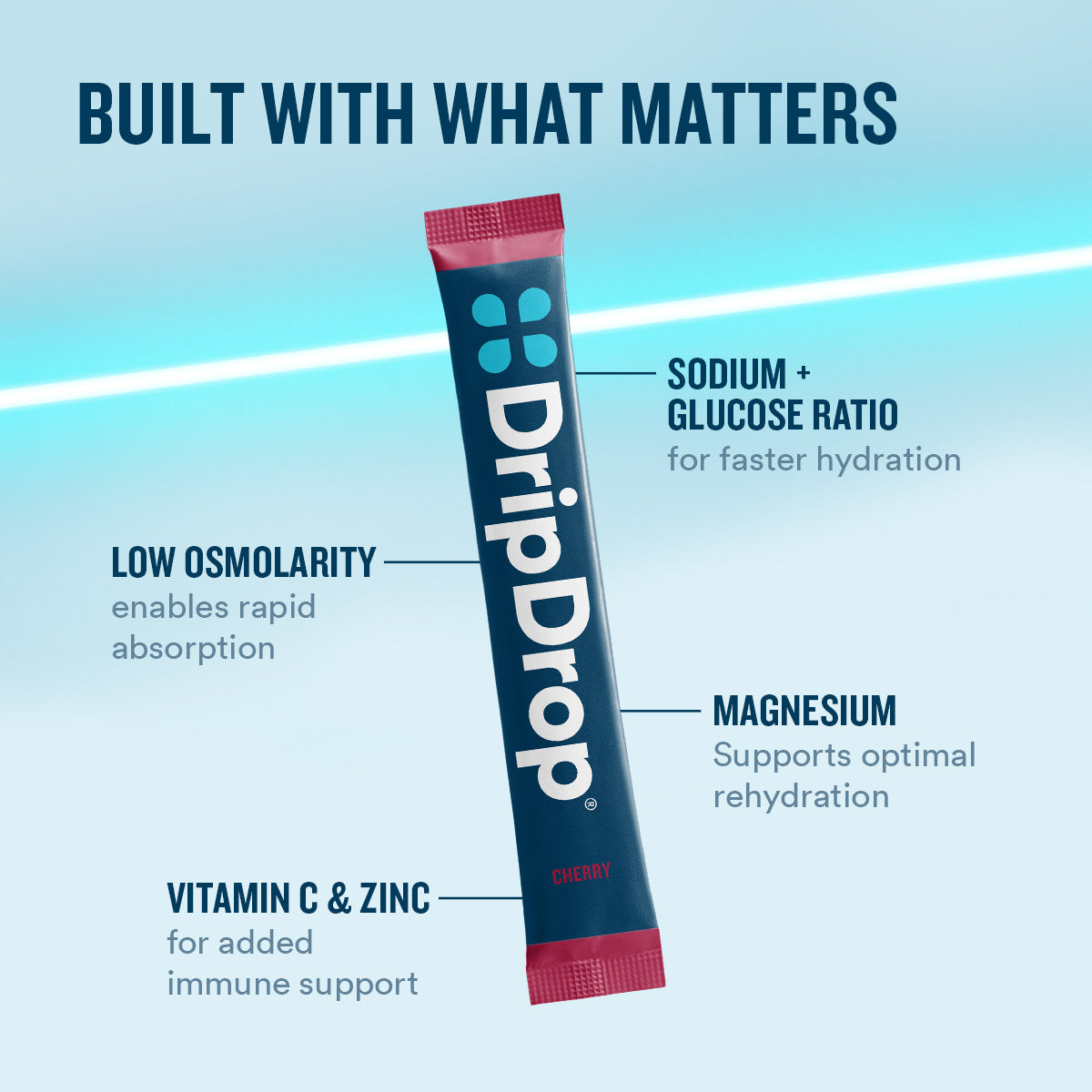 dripdrop-cherry-electrolyte-powder-8-oz-sticks-32-count-l7 eComm-OG-PDP_WWMOM_Cherry_1200x1200_2026_vFINAL.jpg