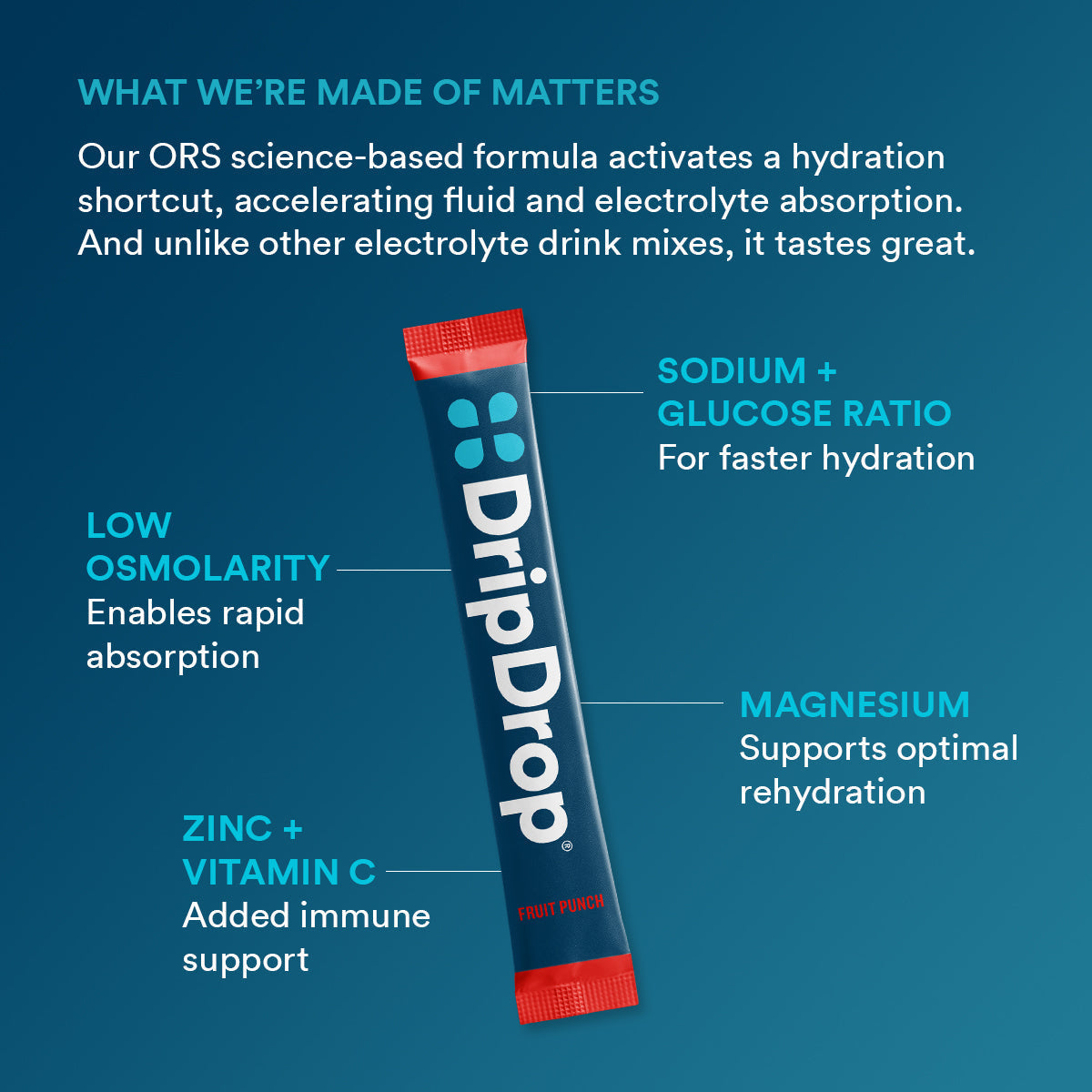 dripdrop-fruit-punch-electrolyte-powder-8-oz-sticks-32-count-p5 f2b3a962-2691-4797-85ba-ff44d403a680_large_ae14166a-5d66-4bfd-a265-a1f90cee9baf.jpg